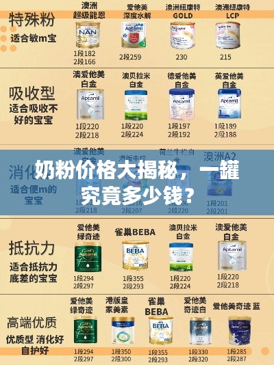 奶粉价格大揭秘,一罐究竟多少钱?