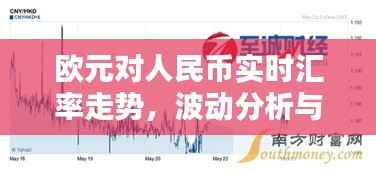 欧元对人民币实时汇率走势,波动分析与影响因素探讨