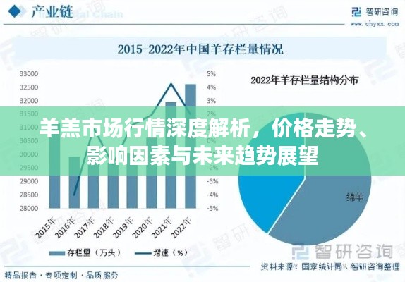 羊羔市场行情深度解析,价格走势、影响因素与未来趋势展望