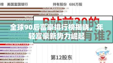 全球90后富豪排行榜揭晓,年轻富豪新势力崛起
