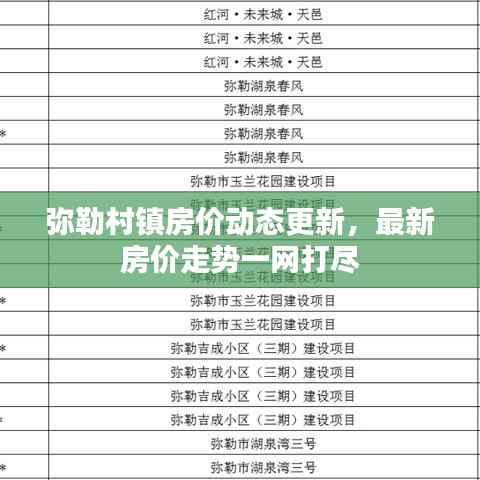 弥勒村镇房价动态更新,最新房价走势一网打尽