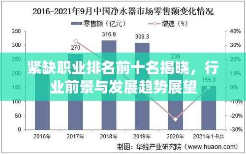 紧缺职业排名前十名揭晓,行业前景与发展趋势展望