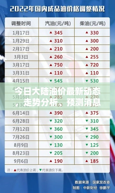 今日大陆油价最新动态,走势分析、预测消息一览表