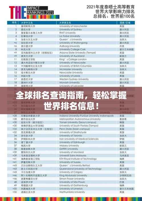 全球排名查询指南,轻松掌握世界排名信息!
