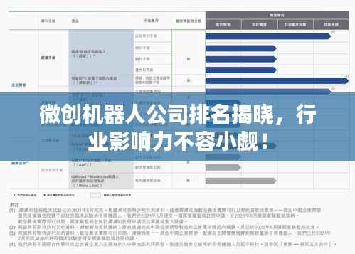 微创机器人公司排名揭晓,行业影响力不容小觑!