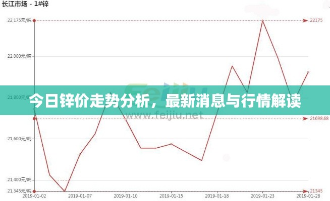 今日锌价走势分析,最新消息与行情解读