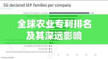 全球农业专利排名及其深远影响