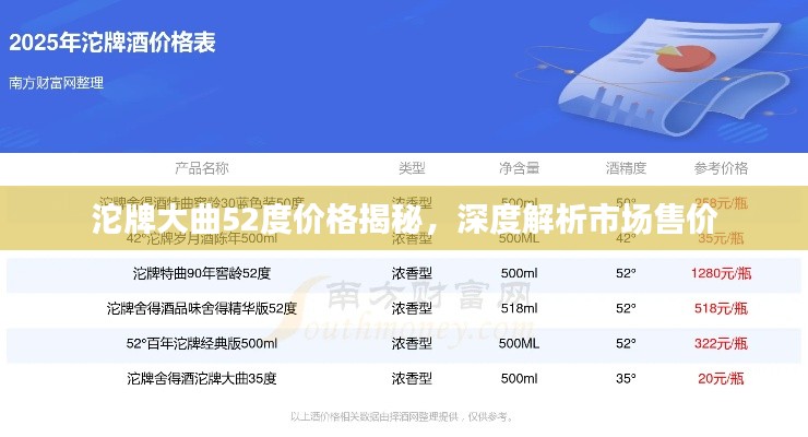 沱牌大曲52度价格揭秘,深度解析市场售价
