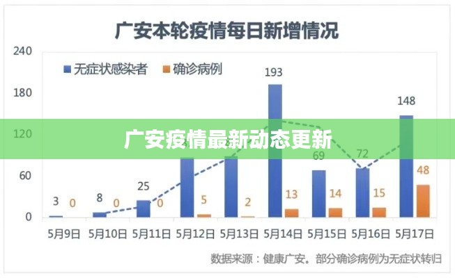 广安疫情最新动态更新