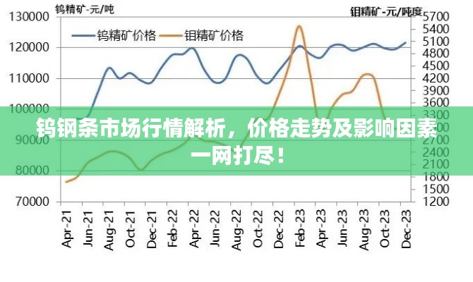 钨钢条市场行情解析,价格走势及影响因素一网打尽!
