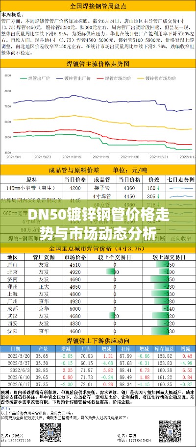 DN50镀锌钢管价格走势与市场动态分析