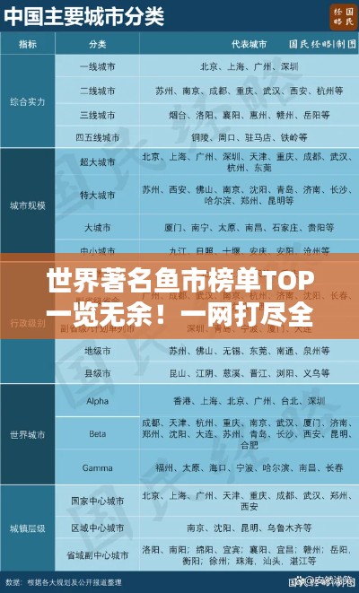 世界著名鱼市榜单TOP一览无余！一网打尽全球鱼市精华