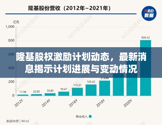 隆基股权激励计划动态,最新消息揭示计划进展与变动情况
